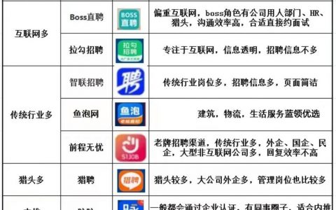 App招聘板块，求职者如何高效找到合适岗位？