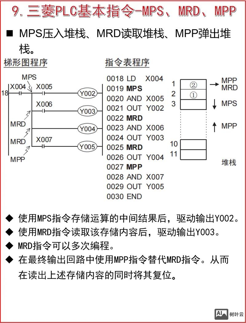 三菱PLC编程命令有哪些常用指令? - 树叶云