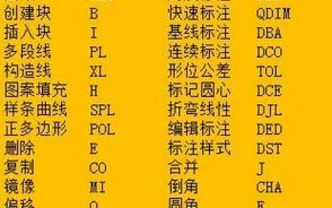 CAD命令提示符怎么用？快捷键有哪些？
