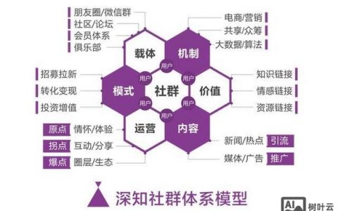 建网络营销网站，核心难点在哪？
