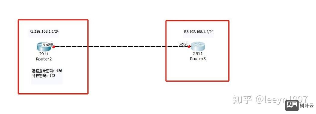 思科路由重发布命令