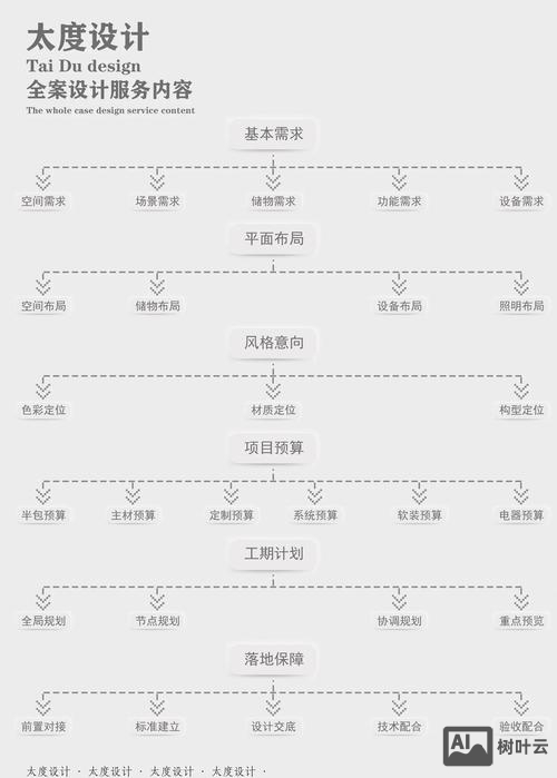 设计师如何解决业务