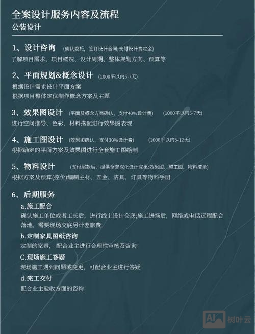 设计师如何解决业务