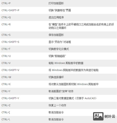 cad输出命令快捷键