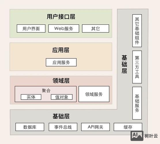 前端架构如何用包图表示