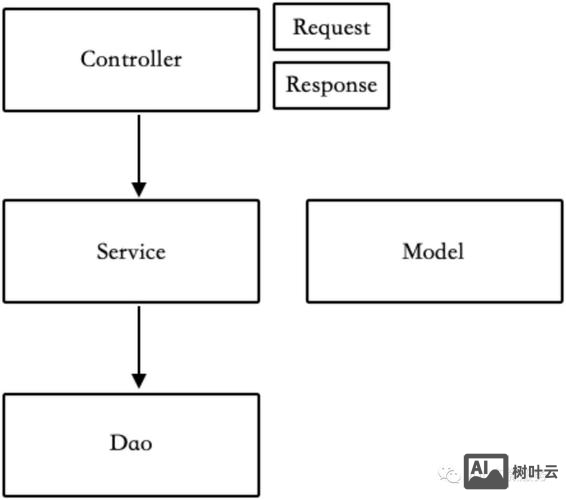 前端架构如何用包图表示