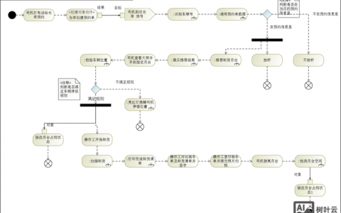 前端架构包图如何表示？