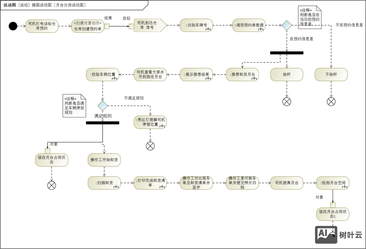 前端架构如何用包图表示