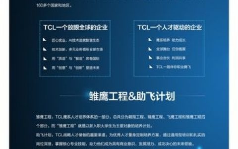 TCL专利招聘有何新动向？