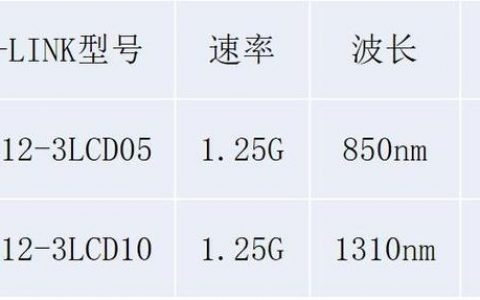 瞻博交换机命令有哪些常用及实用技巧？