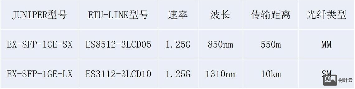瞻博交换机命令