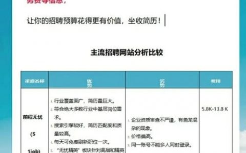 招聘app哪家强？用户需求如何匹配？