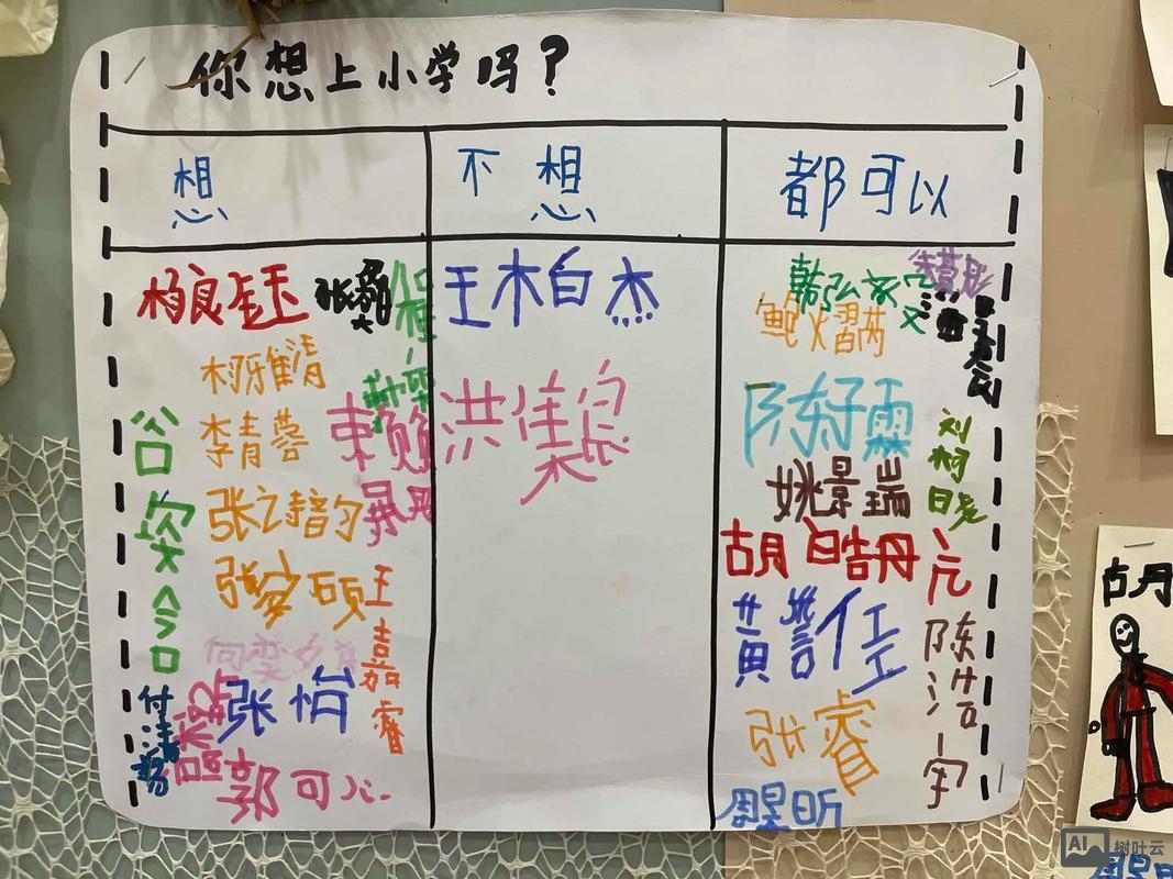 如何拉出全班同学的名词