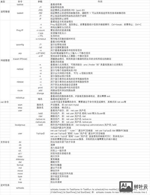电脑常用命令大全