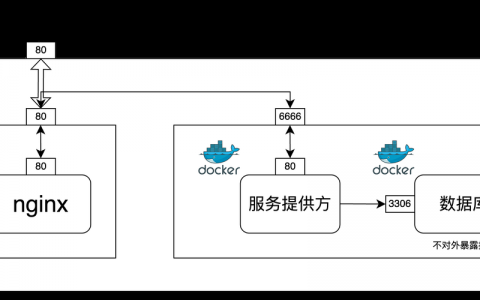 域名转移新公司需哪些步骤？