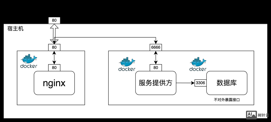 域名如何转移到新公司