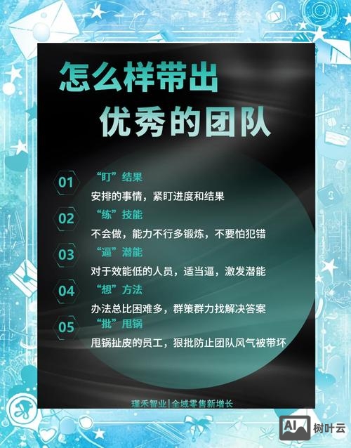 如何建设网络营销团队