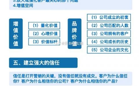 网络营销团队建设，关键在哪？