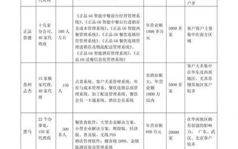 面对对手，该如何突围？