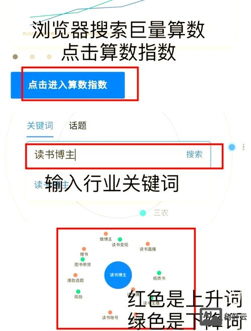如何用关键词补流量