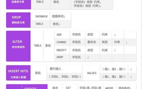 SQL进入数据库命令是什么？