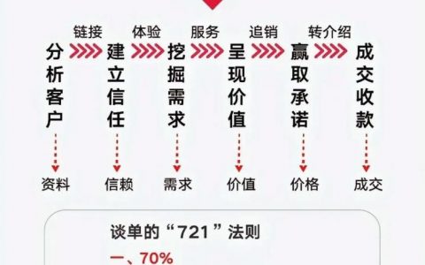 行业微博营销怎么做？