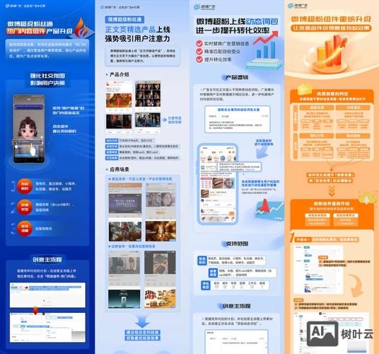 行业微博营销如何做