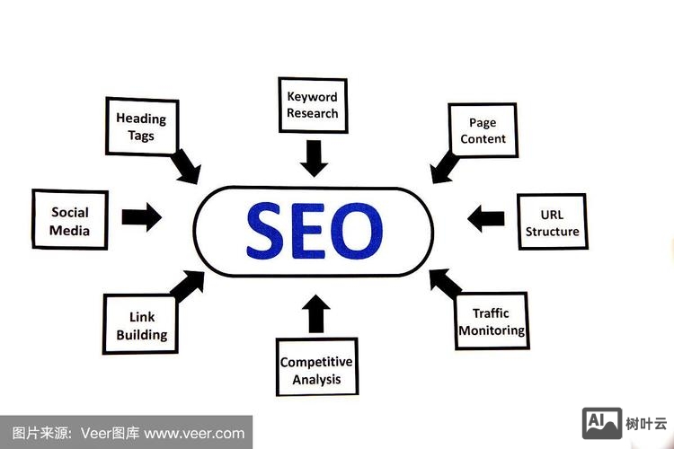 北京如何优化搜索引擎