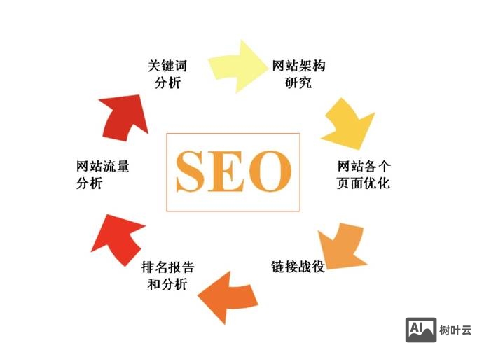 北京如何优化搜索引擎