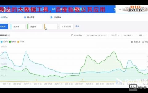 百度移动指数统计原理是什么?