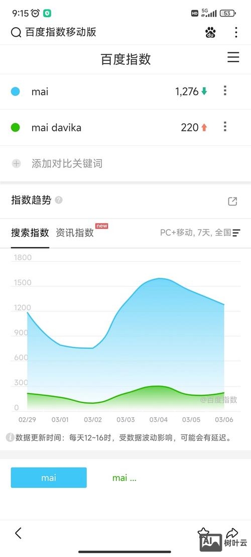 百度 移动指数如何统计