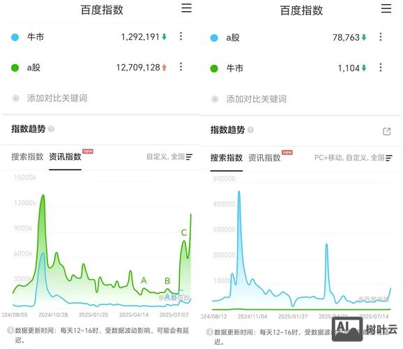 百度 移动指数如何统计