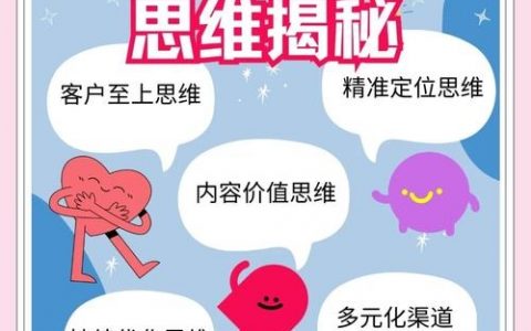 QQ网络营销怎么做才有效？