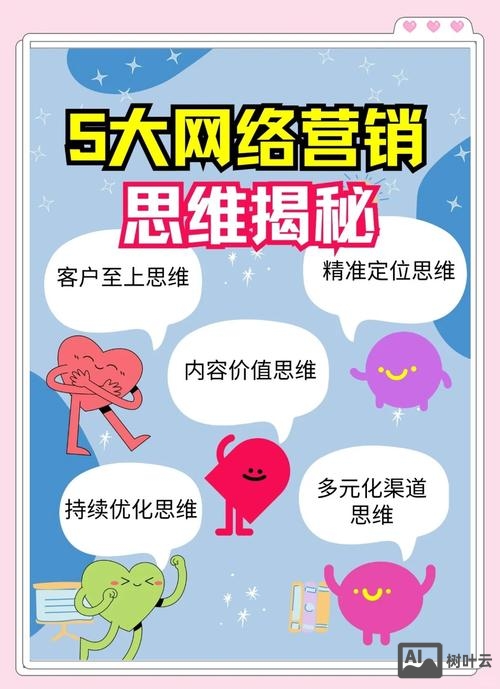 如何做好qq网络营销