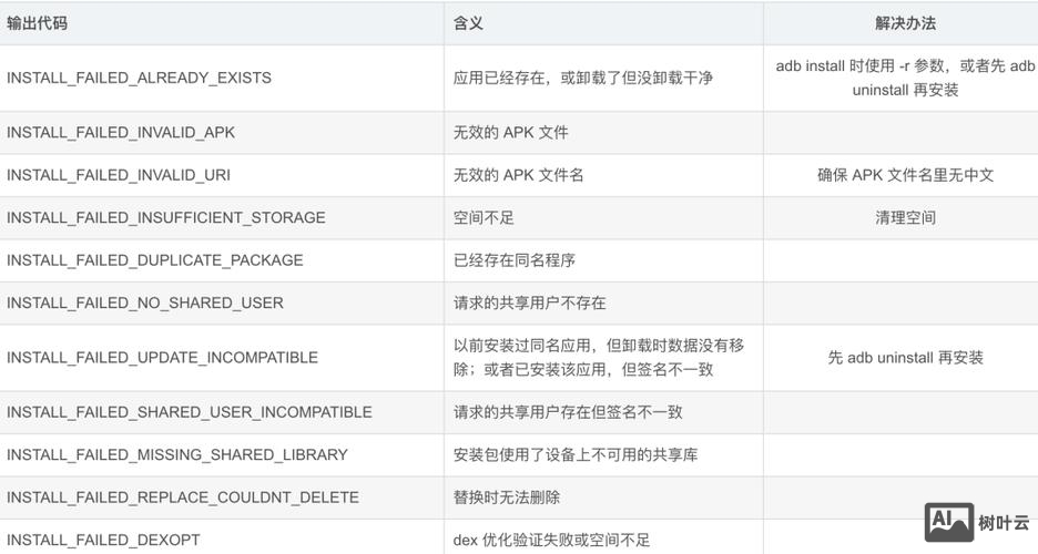 如何用adb命令刷机