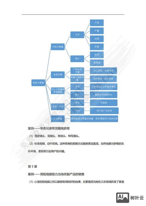 如何理解网络营销新思维