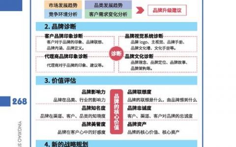 网络营销新思维究竟新在何处？