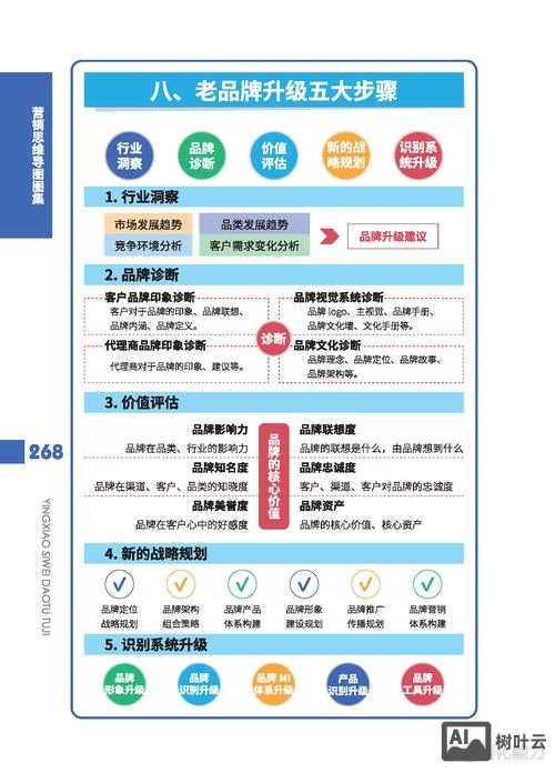 如何理解网络营销新思维