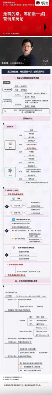 如何理解网络营销新思维