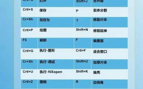 UG分模常用哪些核心命令？