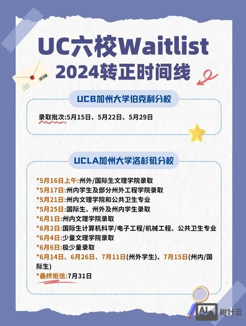 uc 校园招聘