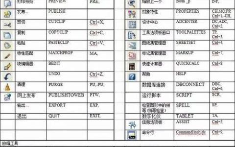 CAD爆炸命令快捷键是什么？