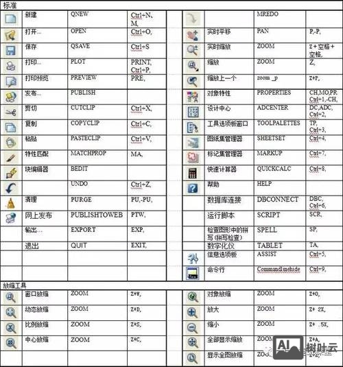 cad爆炸命令快捷键