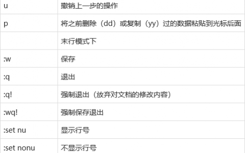 vim 常用命令有哪些？