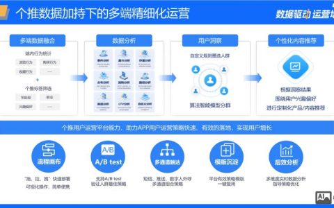 如何做好APP运营？关键步骤与核心策略是什么？