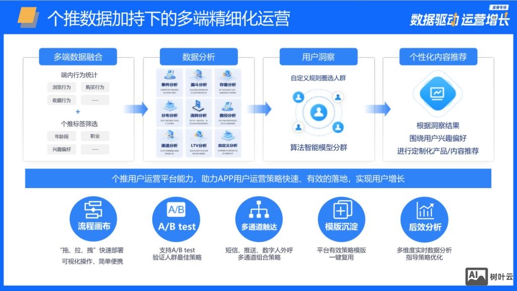 做一个app如何运营