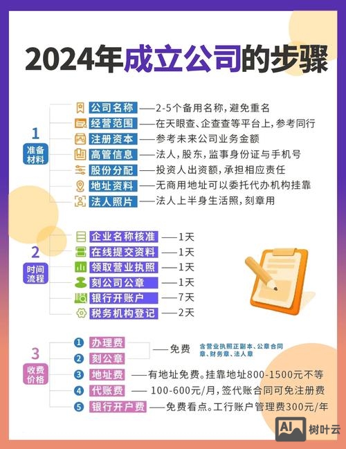 如何建立一个科技公司