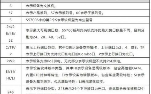 华为交换机复位命令有哪些?