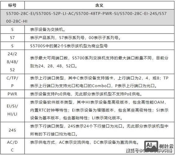 华为交换机复位命令