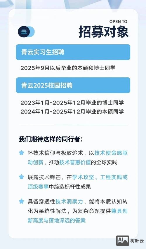 青云qingcloud招聘